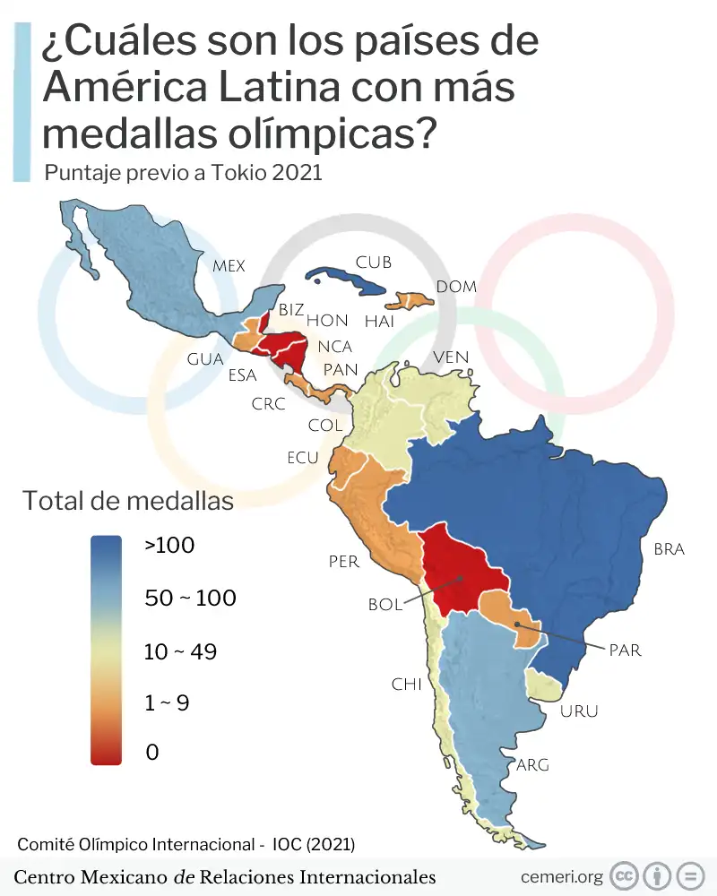 Tableau des médailles olympiques de l'Amérique latine
